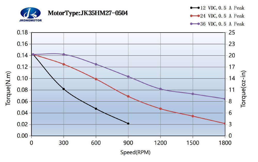 JK35HM27-0504