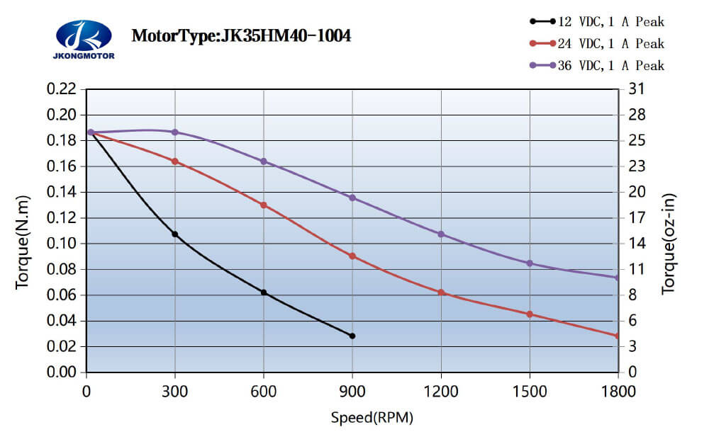 JK35HM40-1004