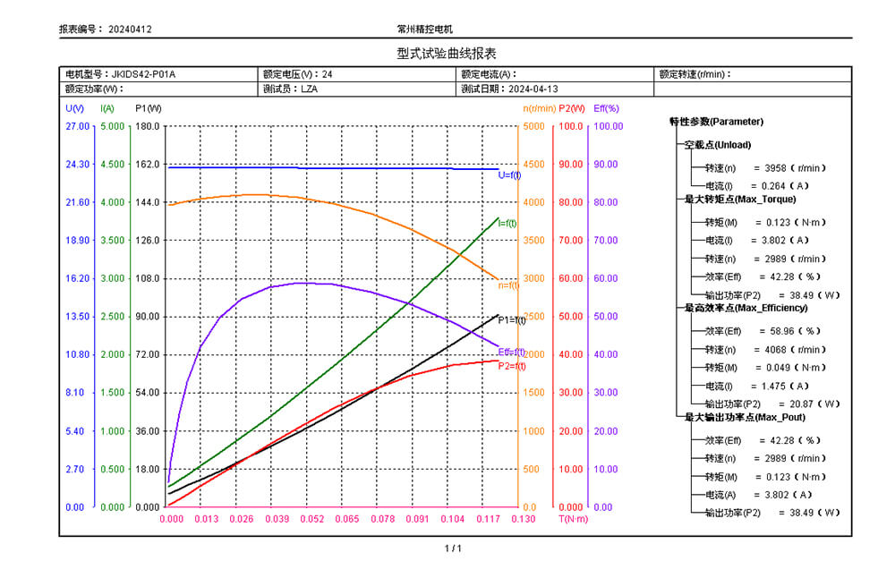 IDS42-P01 运行力矩图