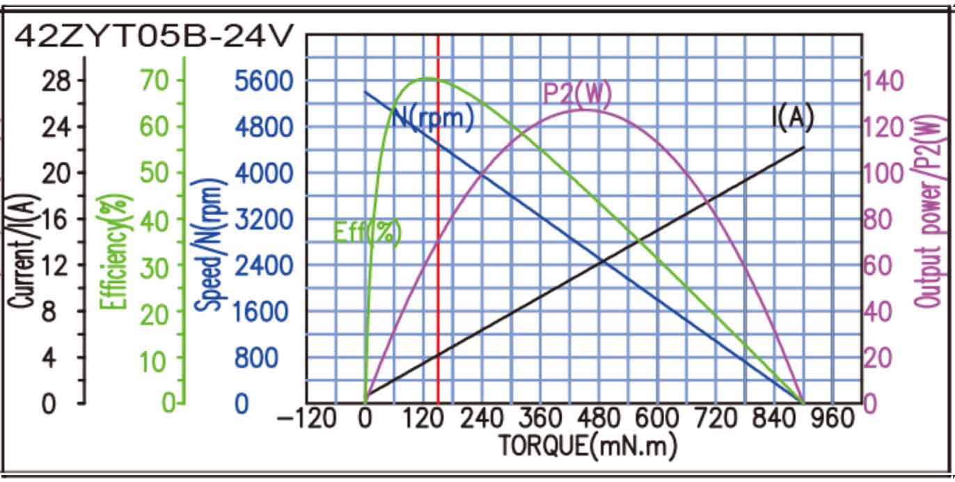 42ZYT05B 力矩图 42ZYT05B 力矩图