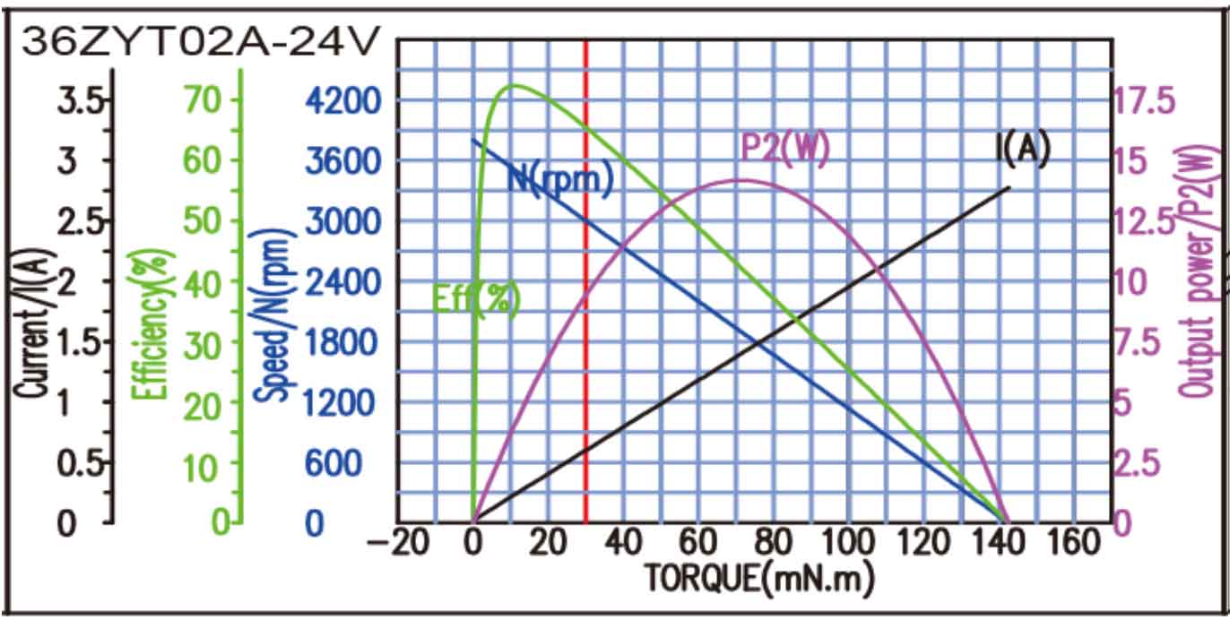 36ZYT02A 力矩图 36ZYT02A 力矩图