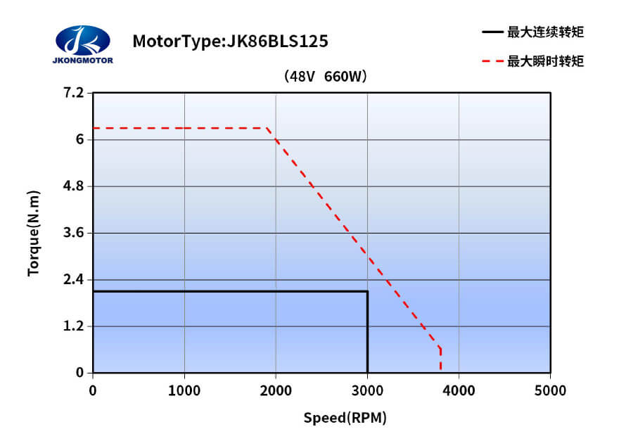 86BLS125