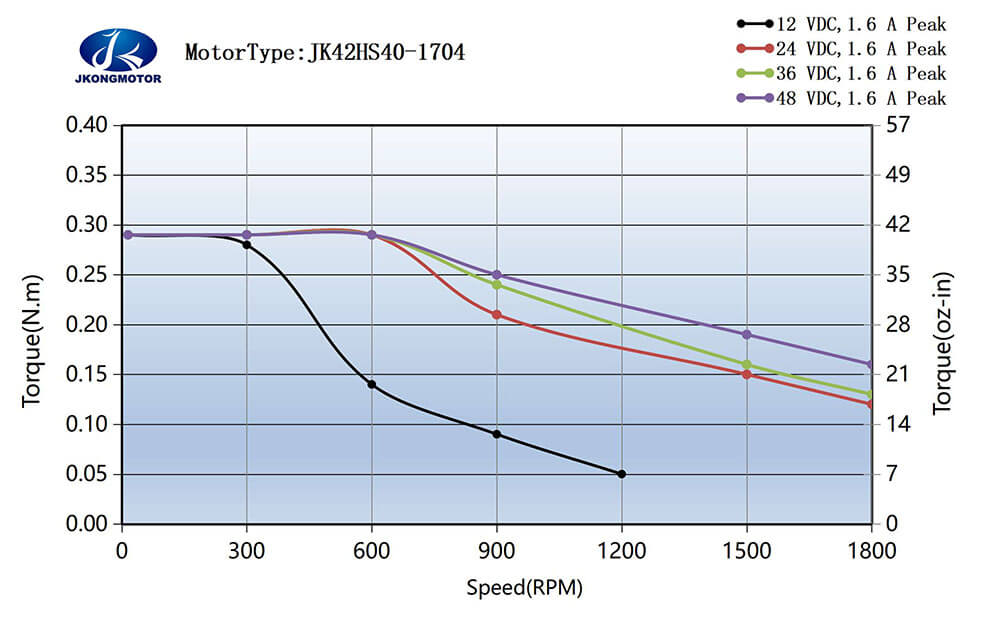 JK42HS40-1704-13A 步进电机