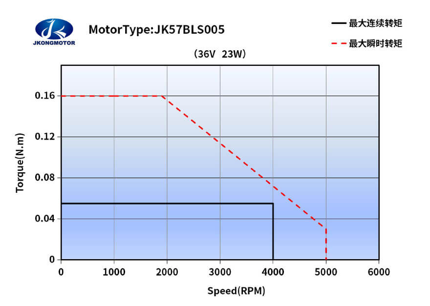 57BLS005