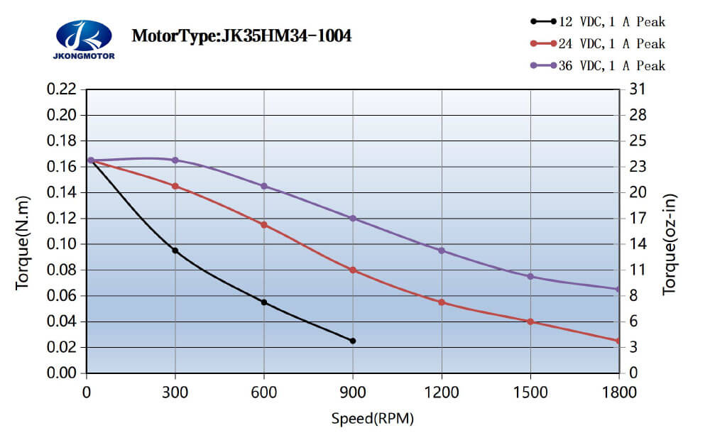 JK35HM34-1004