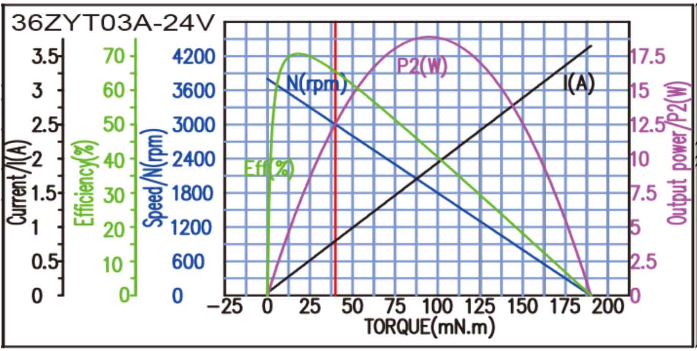 36ZYT03A 力矩图 36ZYT03A 力矩图