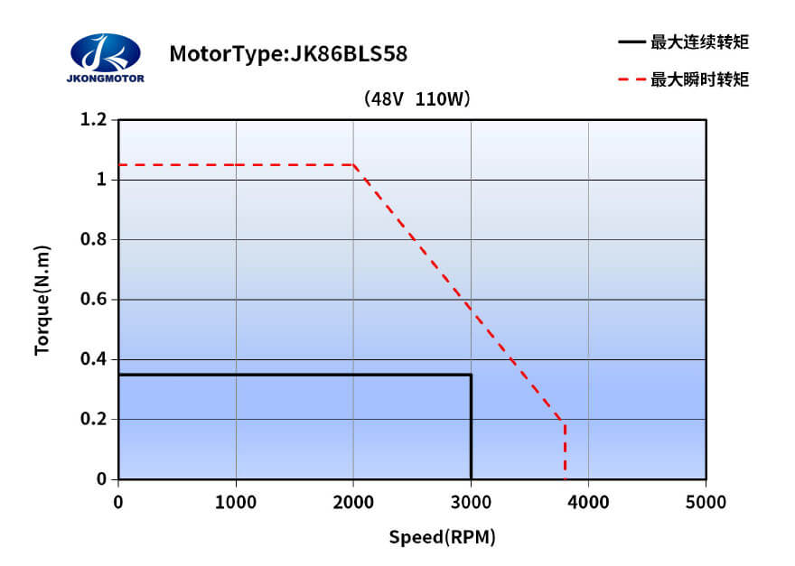 86BLS58