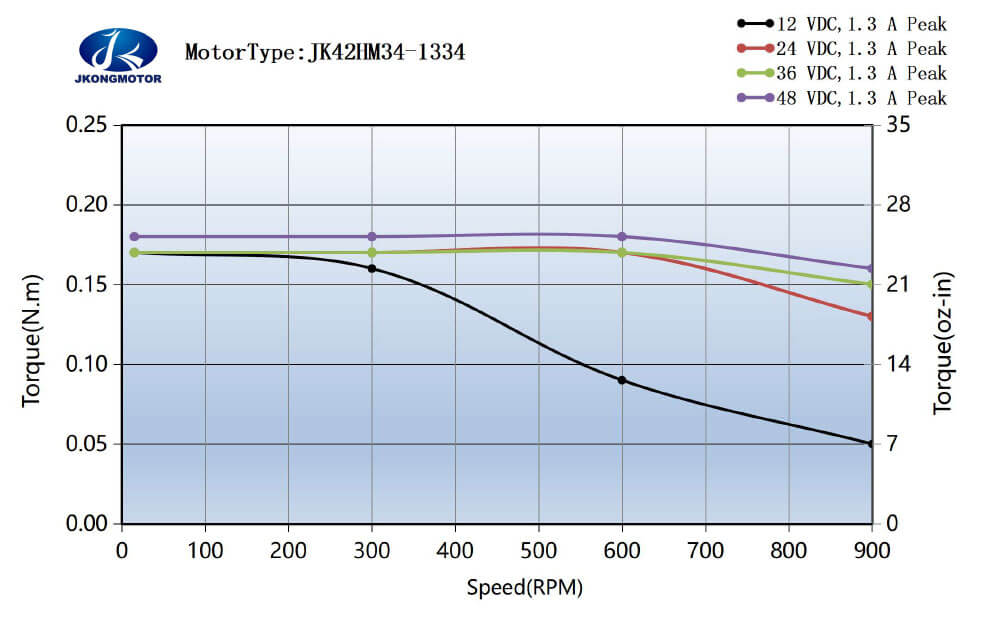 JK42HM34-1334