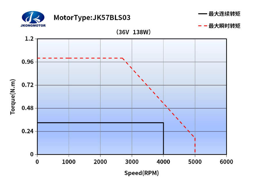 57BLS03